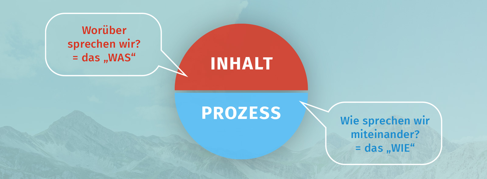 Die Rolle von Inhalt und Prozess beim Arzt-Patientengespräch